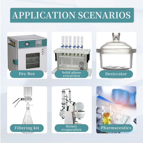 Application scenarios for lab equipment including dry box, solid phase extraction, desiccator, filtering kit, rotary evaporation, pharmaceutics.