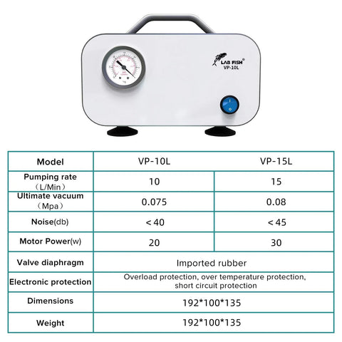 Oil Free Diaphragm Lab Vacuum Pump with gauge and specifications table, 10 L/min capacity, ideal for scientific labs.