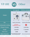Comparison chart of Oil Free Diaphragm Lab Vacuum Pump VP10E vs ordinary pump, highlighting continuous work, vacuum level, and safety features.