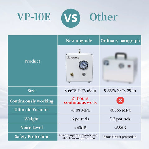 Comparison chart of Oil Free Diaphragm Lab Vacuum Pump VP10E vs ordinary pump, highlighting continuous work, vacuum level, and safety features.