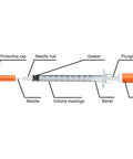 Labeled parts of a 1 mL Syringes With 31G Needle Five Sixteenth Inch Length Individually Wrapped Pack Of 100 For Lab Use
