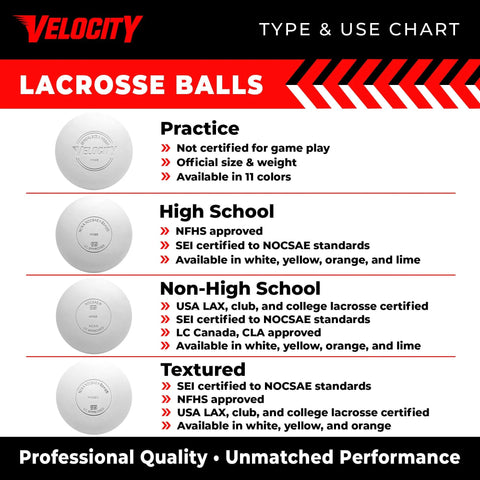 Type and use chart for practice, high school, non-high school, and textured lacrosse balls from Velocity, including features and color options.