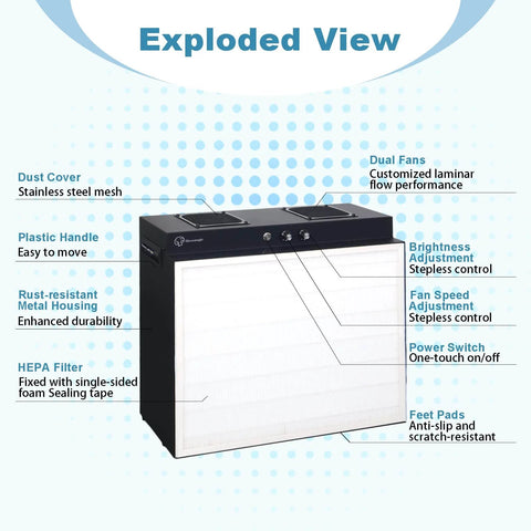 Exploded view of Laminar Flow Hood With H13 HEPA Filter 20 By 15 Inches FFU Class 100 ISO 5 Clean Bench with labeled features