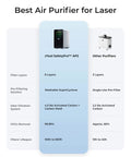 Comparison chart of AP2 Smoke Purifier features for Must Have Accessories Set For P2 And P2S Laser Engraver And Cutter.