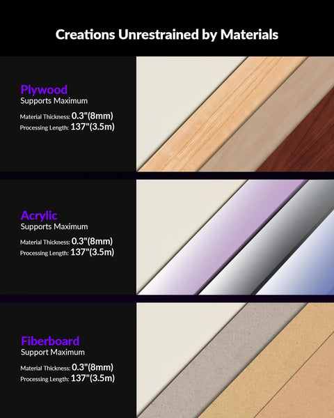 Visual showing material options for Automatic Conveyor Feeder Extension Kit, including plywood, acrylic, and fiberboard with specs.