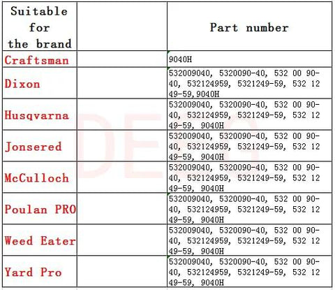 Compatibility chart showing part numbers for brands: Craftsman, Dixon, Husqvarna, Jonsered, McCulloch, Poulan PRO, Weed Eater, Yard Pro.