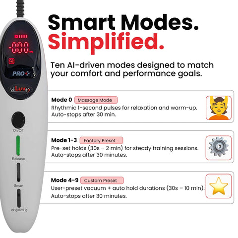 Magna Pro LCD Smart Handheld Vacuum Pump Controller display highlighting ten AI-driven modes with programmable presets.