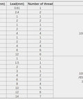 Table showing specifications for T5 5mm lead screw 400mm/15.75" with brass nut for 3d printer machine z axis