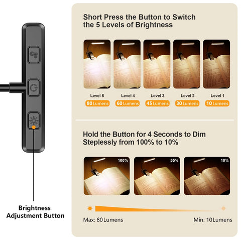 Brightness settings for Rechargeable 19 LED Clip On Book Light, showing five levels and stepless dimming instructions.