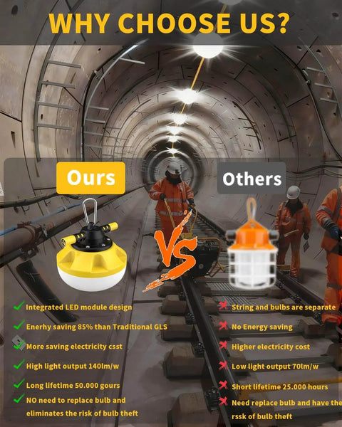 Comparison of industrial LED lights in a mining tunnel showcasing durability and energy efficiency for Industrial Grade LED Construction String Lights For Job Sites 100 Ft 10 Bulbs 10000LM Output Weatherproof And Linkable 5000K Super Bright For Mining Patios And Outdoor Work Muasdae.