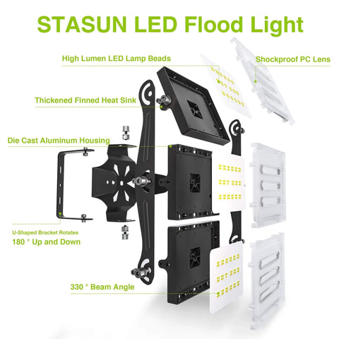 Exploded view of Ultra Bright 150W LED Outdoor Flood Light with 15000 Lumens, 6000K Daylight White, IP66 Waterproof components