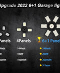 Ultra Bright 200W LED Garage Light With Six Plus One Deformable Panels, showing LED panel comparison, 20,000 Lumens 6500K by AUDLES.