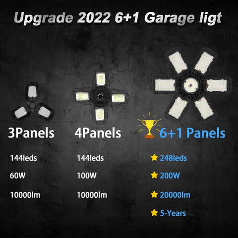 Ultra Bright 200W LED Garage Light With Six Plus One Deformable Panels, showing LED panel comparison, 20,000 Lumens 6500K by AUDLES.