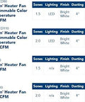 Comparison chart of Broan bathroom fans, models BHFL80, BHFL110, BHF80, BHF110, showing CFMs, sones, lighting, finish, and dimensions.