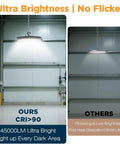 Comparison of 4 Pack 320W UFO High Bay LED Shop Lights With 45000LM, 6500K Daylight, IP65 Waterproof Industrial Lamps For Warehouse Garage Workshop showing brightness and clarity.