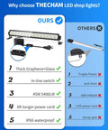IP66 Waterproof 45W LED Shop Light With 5400 Lumens At 6000K Daylight White 6 Foot Power Cord And Built In Switch Plug In Work Light For Garage Workshop Warehouse Basement Or Yard Energy Saving Up To 80 Percent 2 Pack THECHAM comparison chart with features