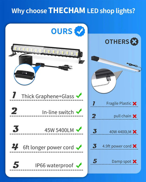 IP66 Waterproof 45W LED Shop Light With 5400 Lumens At 6000K Daylight White 6 Foot Power Cord And Built In Switch Plug In Work Light For Garage Workshop Warehouse Basement Or Yard Energy Saving Up To 80 Percent 2 Pack THECHAM comparison chart with features