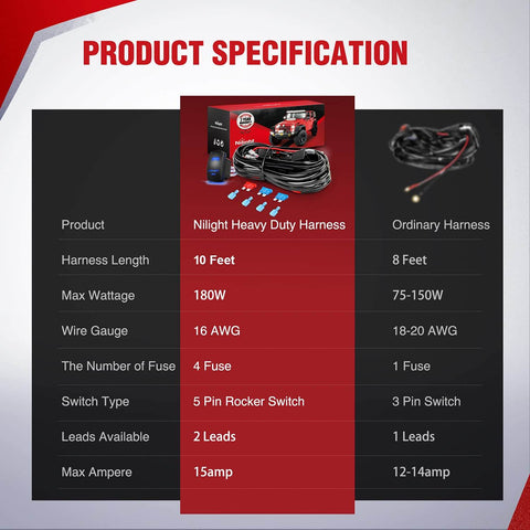 Comparison chart of Nilight heavy duty harness vs. standard harness for Dual Output LED Light Bar Wiring Harness Kit For 12V Systems.