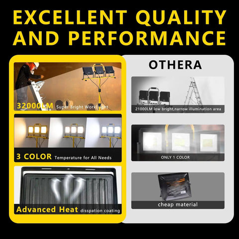 Comparison of Ultra Bright 32000 Lumen LED Work Light On Tripod with other products highlighting brightness, color options, and materials.