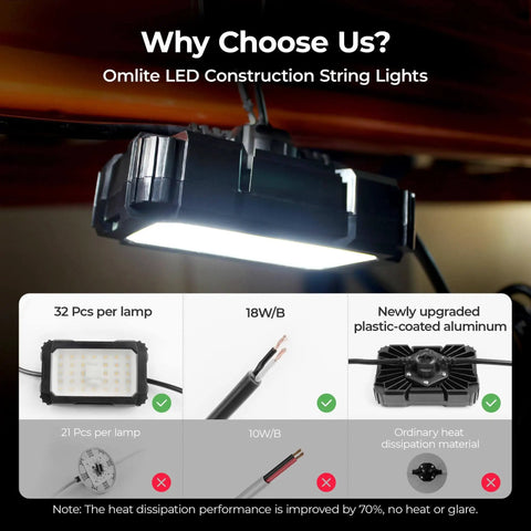 Ultra Bright 90W LED Work Light String, 10800LM, ETL Listed, 3 Prong, Linkable Waterproof Lighting For Indoor Outdoor Construction