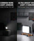 Comparison of common and ultra-bright work lights, showcasing All In One LED Work Light With Stand For Night Jobs And Camping, 11000 Lumen Foldable Outdoor Light IP65 Waterproof