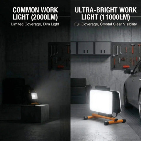 Comparison of common and ultra-bright work lights, showcasing All In One LED Work Light With Stand For Night Jobs And Camping, 11000 Lumen Foldable Outdoor Light IP65 Waterproof