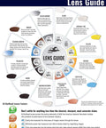 Lens guide chart displaying different lens colors and their visible light transmission for Anti Fog Safety Glasses With Lightweight Frame And UV Blocking Lenses Shooting.