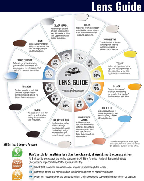 Lens guide chart displaying different lens colors and their visible light transmission for Anti Fog Safety Glasses With Lightweight Frame And UV Blocking Lenses Shooting.