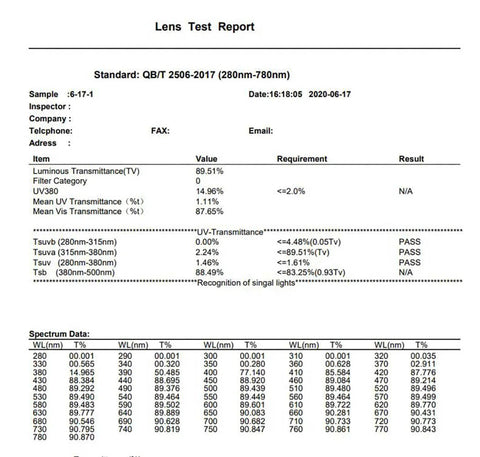 Lens test report for UVC 400 Blue Light Blocking Safety Glasses ANSI Z87 Protective Eyewear showing transmittance values and results.
