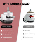 Comparison of Heavy Duty Leveling Casters Set of 4 for Workbenches and Machinery with upgraded ratchet design vs other casters.