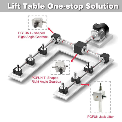 Illustration of lift table setup with PGFUN L-Shaped Right Angle Bevel Gearbox 1.5 Module 20 Teeth 90 Degree Drive For DIY CNC.