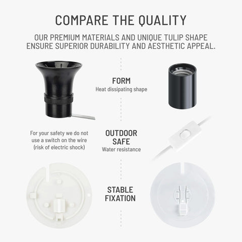 Blow Mold Light Kit Replacement For Blow Mold Plastics With White Plate Vintage Style Retro LED Light Cord components overview