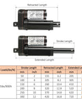 Beefy 12V DC Stroke Linear Actuator With Mounting Bracket, diagram showing 50mm Stroke, 205mm Extended, 155mm Retracted, 900N Lift