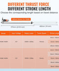 Chart comparing different thrust forces and stroke lengths for 12V linear actuator models with rated loads and travel speeds.