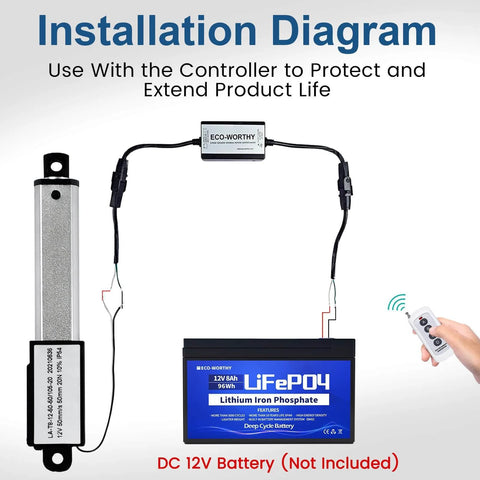 Installation diagram for Mini Electric Linear Actuator Stroke 2"–Force 4.5 lbs–12V, showing connections with battery and controller.