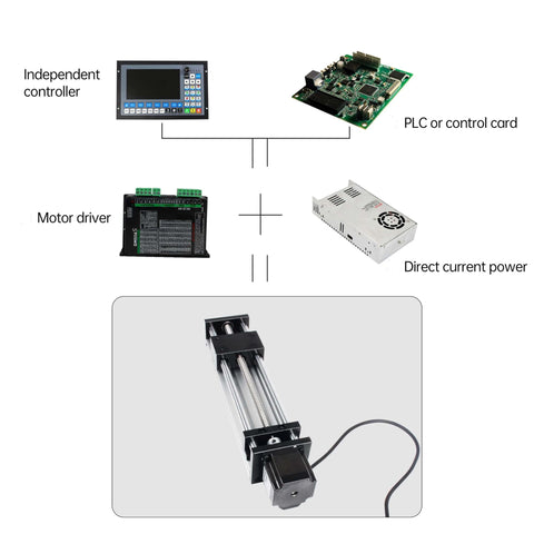 Linear Motion Stage Actuator, CNC Linear Motion Rail Guide with Nema23 Stepper Motor,Slide Rail 1204 Ball Screw Double Optical
