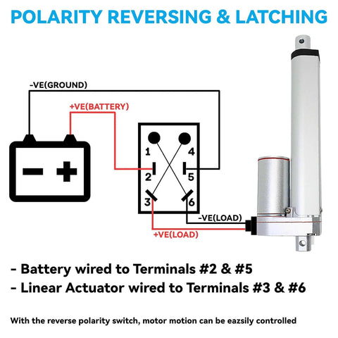 Diagram showing polarity reversing for 6 Inch Stroke 12V Linear Actuator With 1000N Thrust, toggle switch connections.