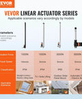 Diagram of VEVOR Linear Actuator series with parameters and applicable scenarios, showing actuation force, travel speed, and IP classification.