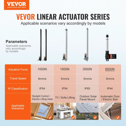 Vevor linear actuator series chart with force, speed, IP ratings, scenarios for Two Pack 30 Inch Linear Actuator Kit With Wireless Remote