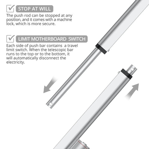 Diagram showing push rod features of Beefy 12V Heavy Duty Linear Actuator 330LBS 1500N 10 Inch 250mm Silent IP65 Justech