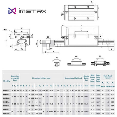 Technical diagram of High Precision 400mm Linear Guide Rail Kit With Two Rails And Four HGH20CA Bearing Blocks Rust Resistant