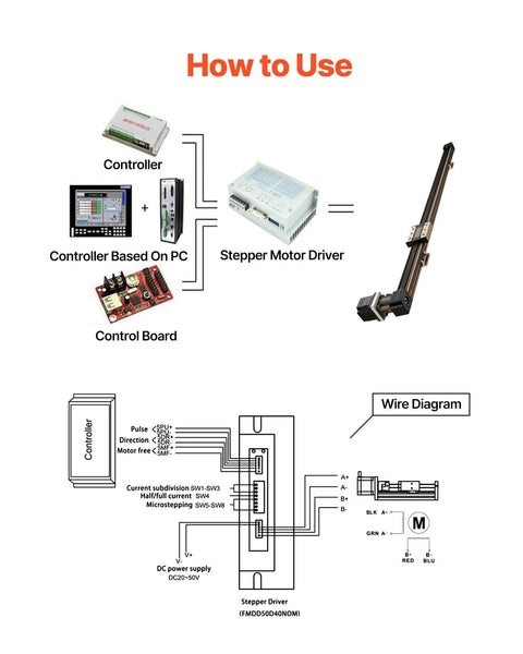 Diagram showing Linear Guide Rail, Belt Drive, CNC Linear Motion Stage Actuator with Nema34 Stepper Motor and wiring instructions.