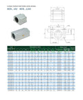 4 Pack SCS8UU Linear Motion Ball Bearing Box Type CNC Slide Unit 30mm Long Roller Bearing Slide Block Bushing chart and diagram