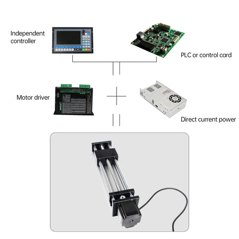 Diagram showing Linear Motion Stage Actuator With 1204 Ball Screw And 20mm Square Rail CNC components and connections.