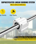 Ultra Smooth Linear Rail Kit For CNC And DIY Projects BestEquip 20mm x 1000mm linear shaft with SC20UU block bearing close-up