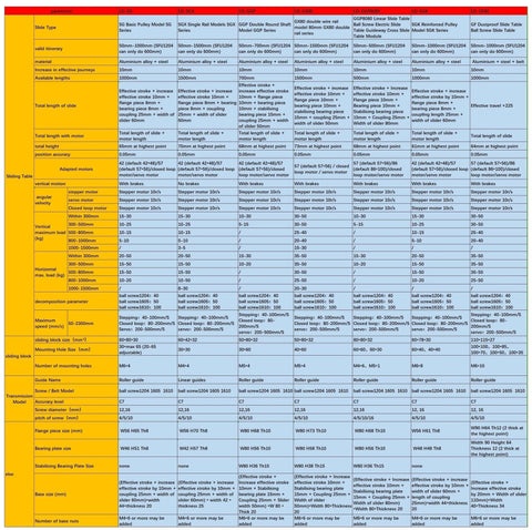 Comparison chart showing specifications for various SFU1605 linear slide tables with 300mm stroke and CNC actuator details.