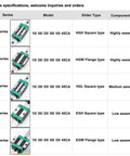 Series comparison chart for HGH, HGW, HGL, EGH, EGW bearings, showing slider types and assembly levels.