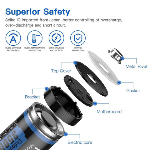 Exploded view of rechargeable AA lithium battery components with safety features highlighted, including protection mechanisms and materials