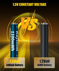Comparison of 1.5V lithium battery with 1100mWh capacity vs 1.2V NiMH battery, highlighting battery voltage differences.
