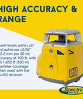 Spectra Precision LL300N-4 Self-Leveling Rotary Laser Kit shown with high accuracy and 1650 ft range features.